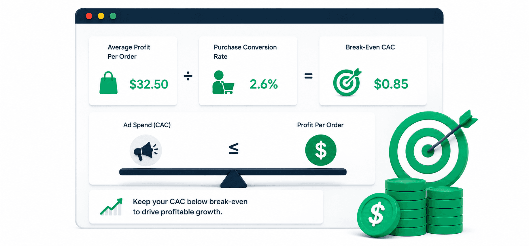 Shopify Dropshipping Profitable