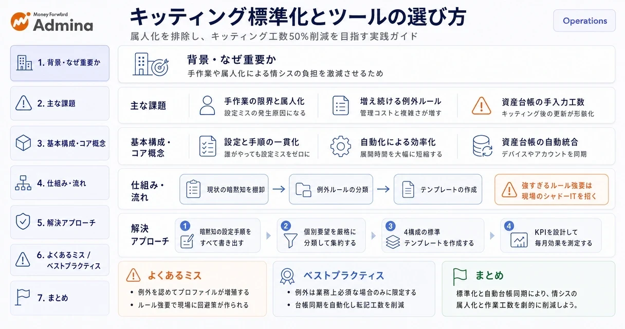煩雑なデバイスのキッティング作業を標準化するステップと、最適な比較ツールの選定ポイントを解説するインフォグラフィック。