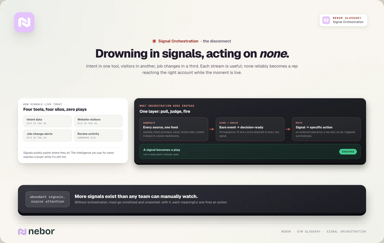 Drowning in signals, acting on none: Intent in one tool, visitors in another, job changes in a third.