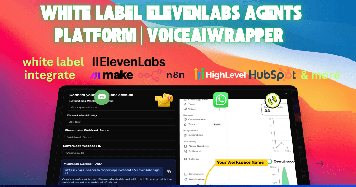 White label ElevenLabs agents platform with integrations | VoiceAIWrapper - White label platform interface displaying ElevenLabs API key configuration, webhook setup, and integration capabilities with Make, n8n, HighLevel, and HubSpot. Mobile app preview shows WhatsApp messaging integration and call analytics dashboard with workspace customization. Vibrant gradient background showcasing multi-platform connectivity for white label ElevenLabs voice AI agents. | VoiceAIWrapper