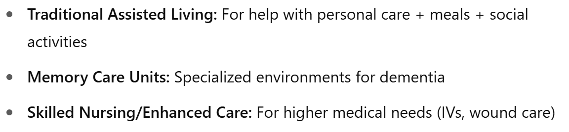 Types of Assisted Living: