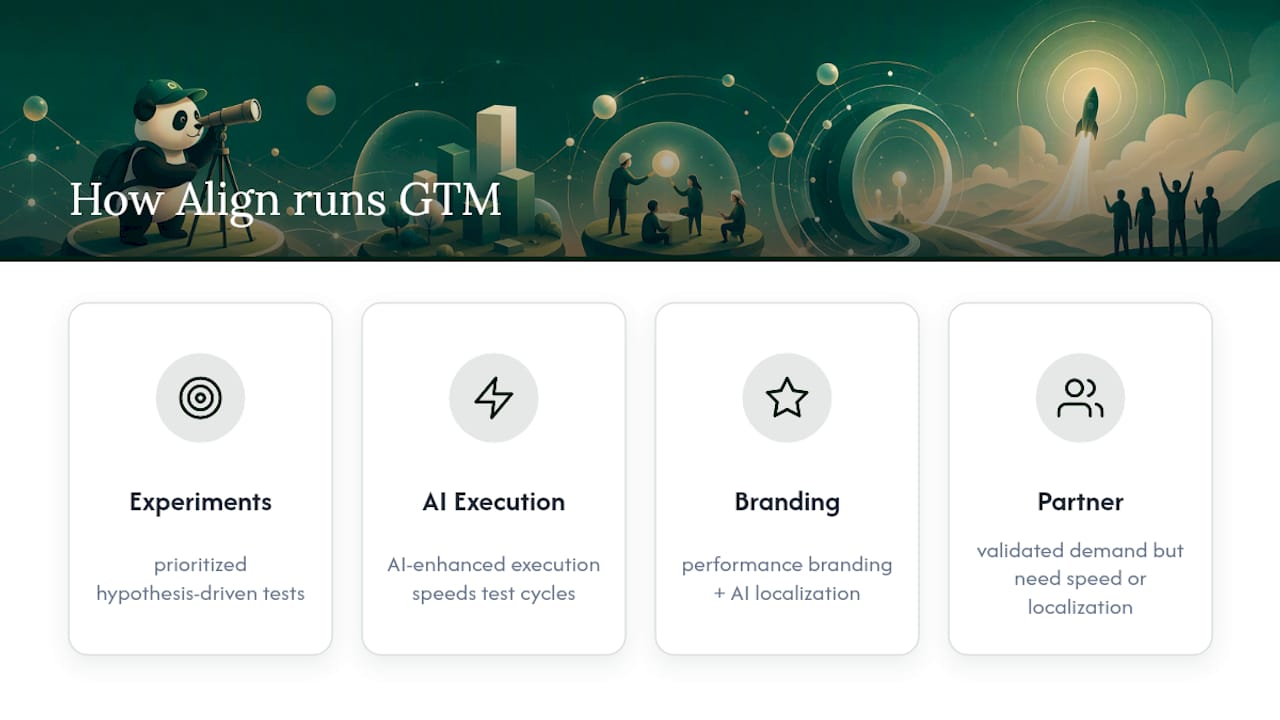 How a performance branding agency runs GTM in practice — overview diagram