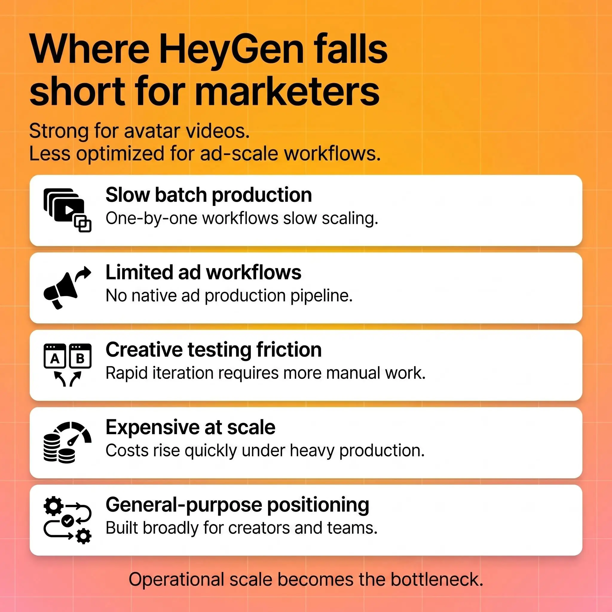 Where HeyGen falls