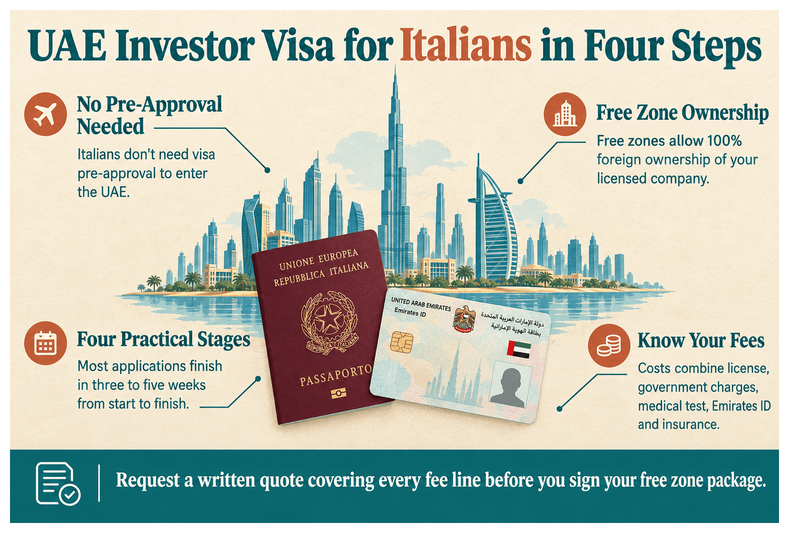 Infographic: UAE Investor Visa for Italian Nationals: Cost and Steps
