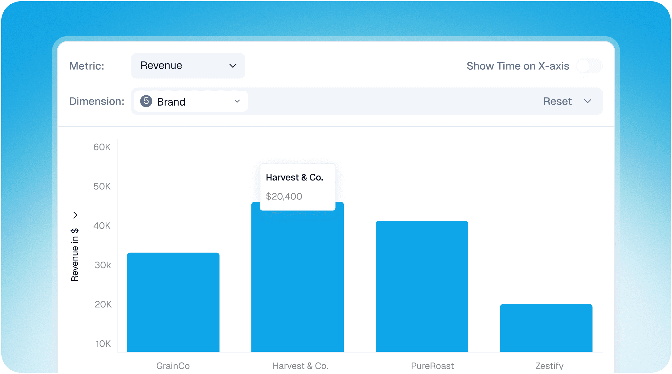 Shared live dashboard with team annotations and real-time metric updates