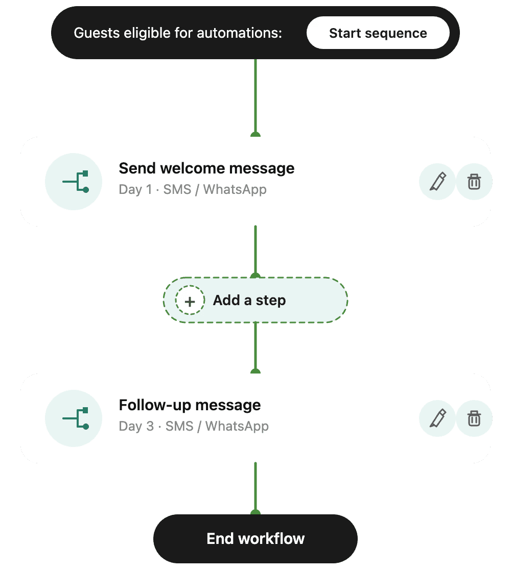 Outbound automation product image