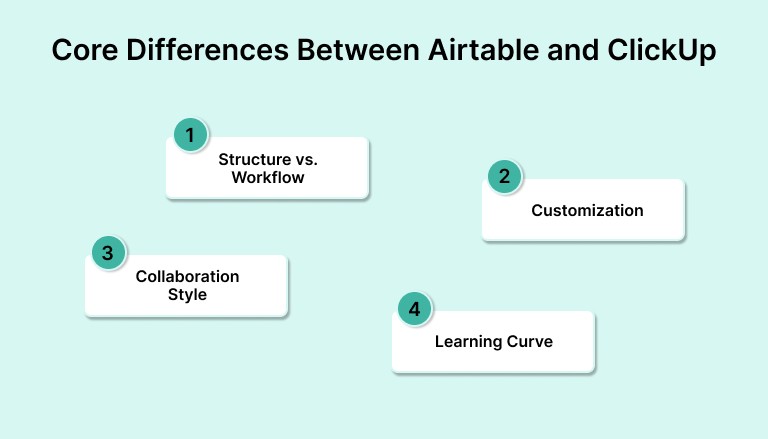 Core Differences Between Airtable and ClickUp