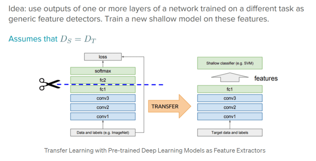 Transfer Learning with Pre-trained Deep Learning Models as Feature Extractors