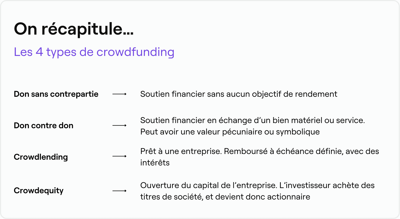 Les 4 types de crowdfunding