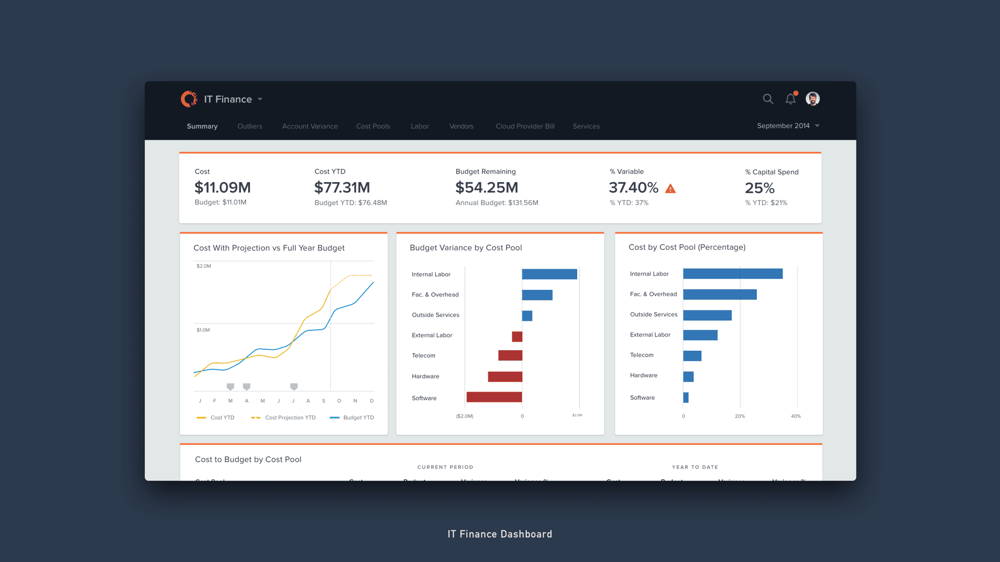 Apptio IBM Business Intelligence - Jian Adornado