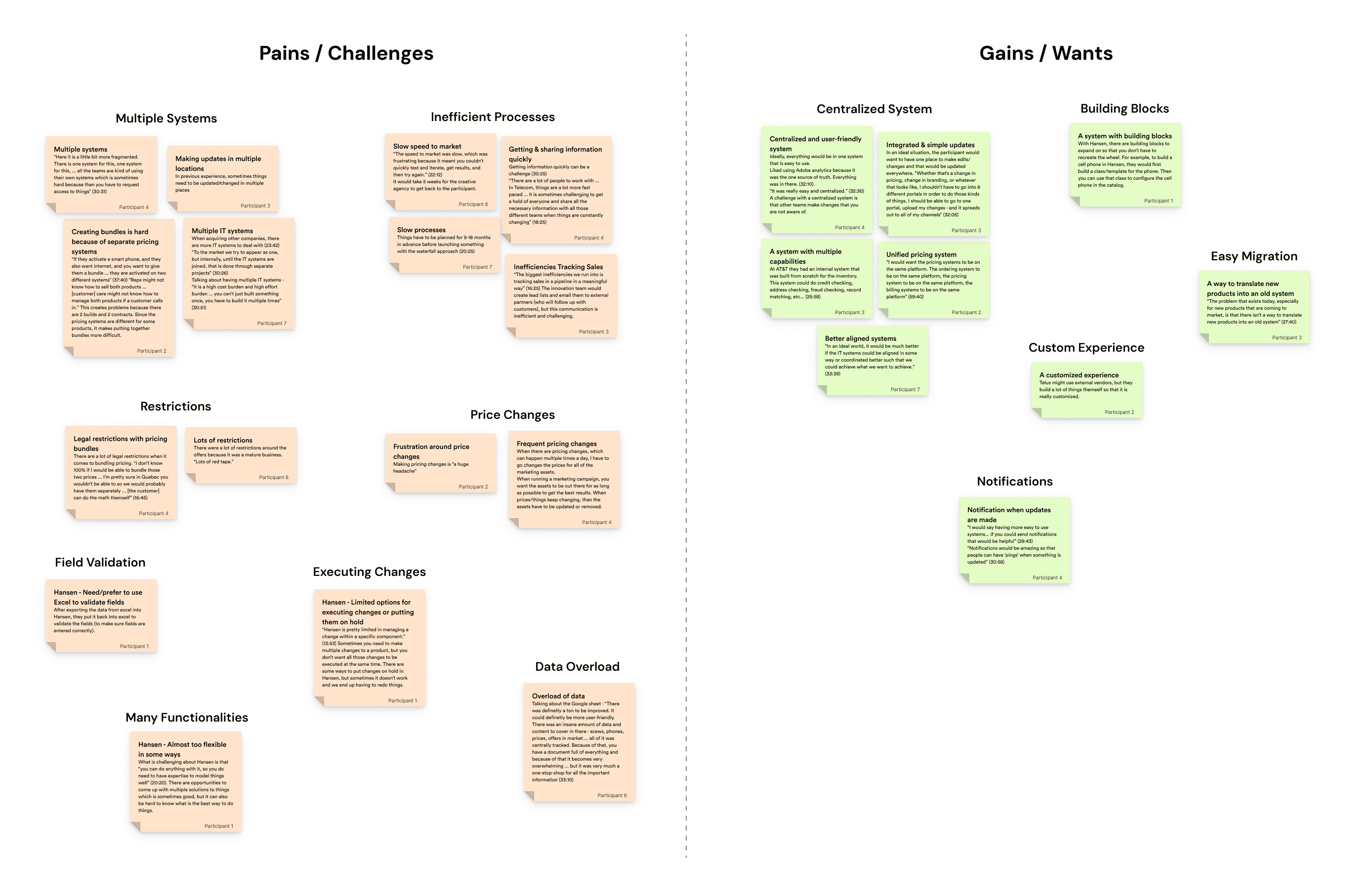 An image of sticky notes with user pains and gains