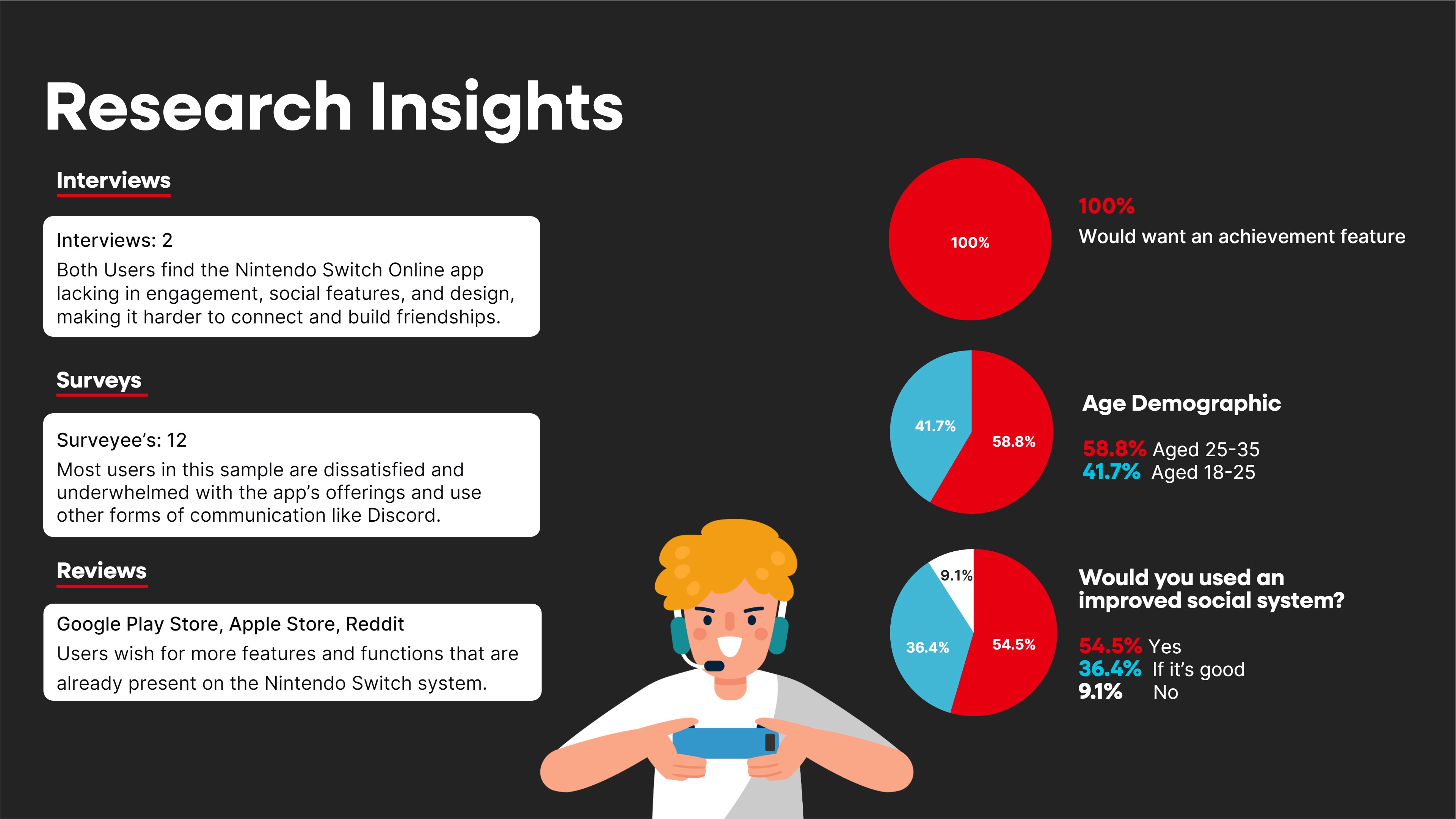 Nintendo Case study-11