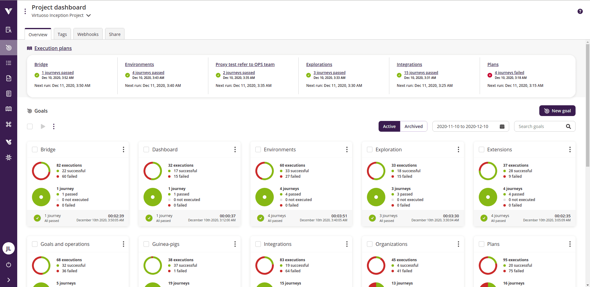Project dashboard
