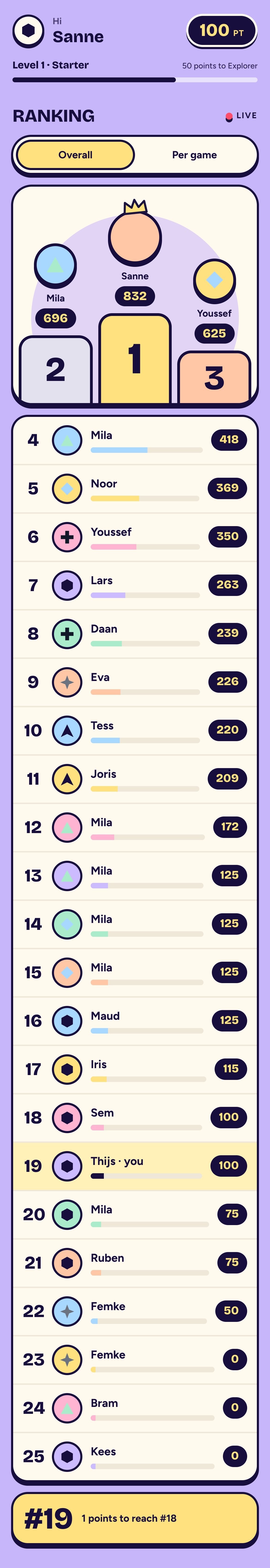 TheQuest app: the live ranking with the top three on a podium