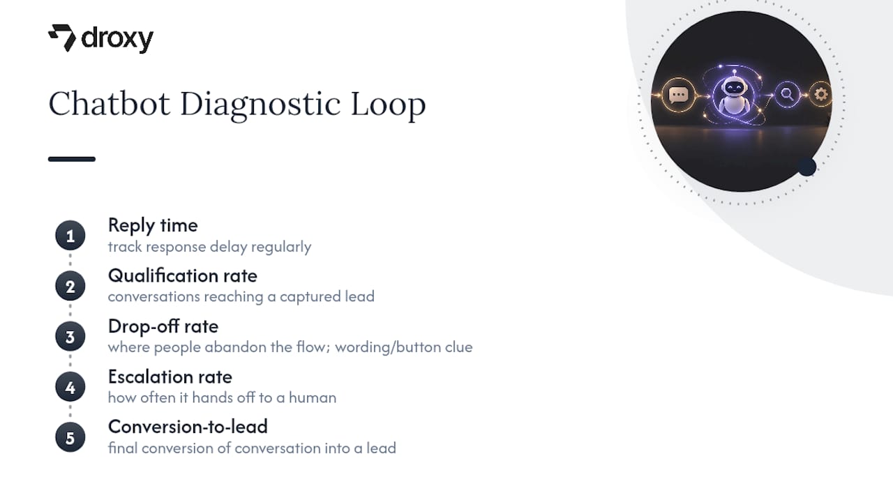 Five metrics for chatbot performance