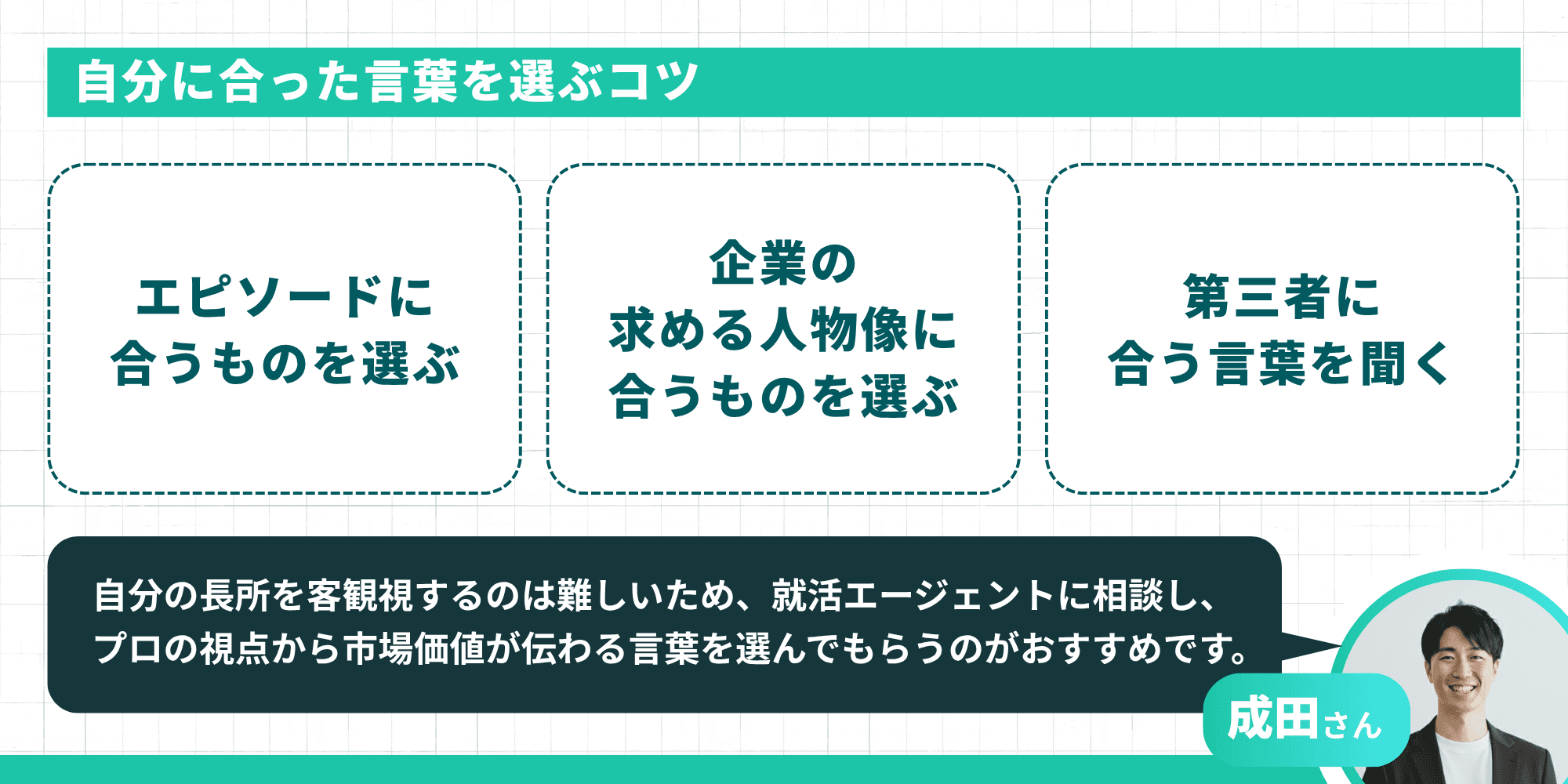 自分に合った言葉を選ぶコツを示す図。エピソードに合うものを選ぶ・企業の求める人物像に合うものを選ぶ・第三者に合う言葉を聞くの3つのポイントと成田さんのコメント