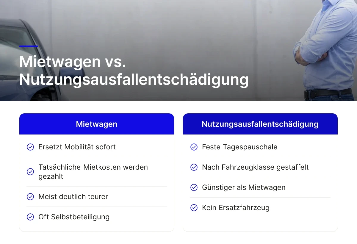 Mietwagen vs. Nutzungsausfallentschädigung