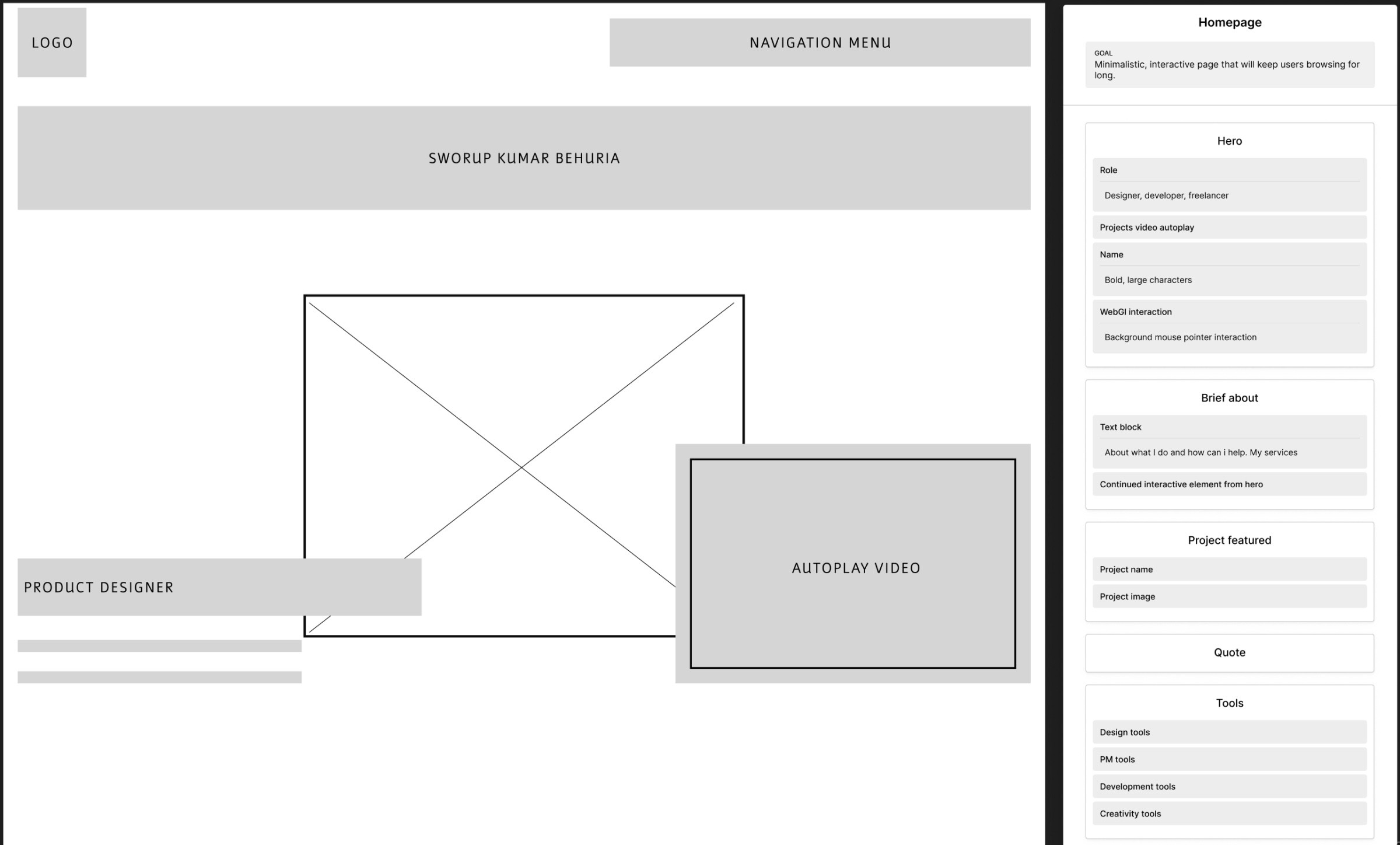 Digital wireframe in figma