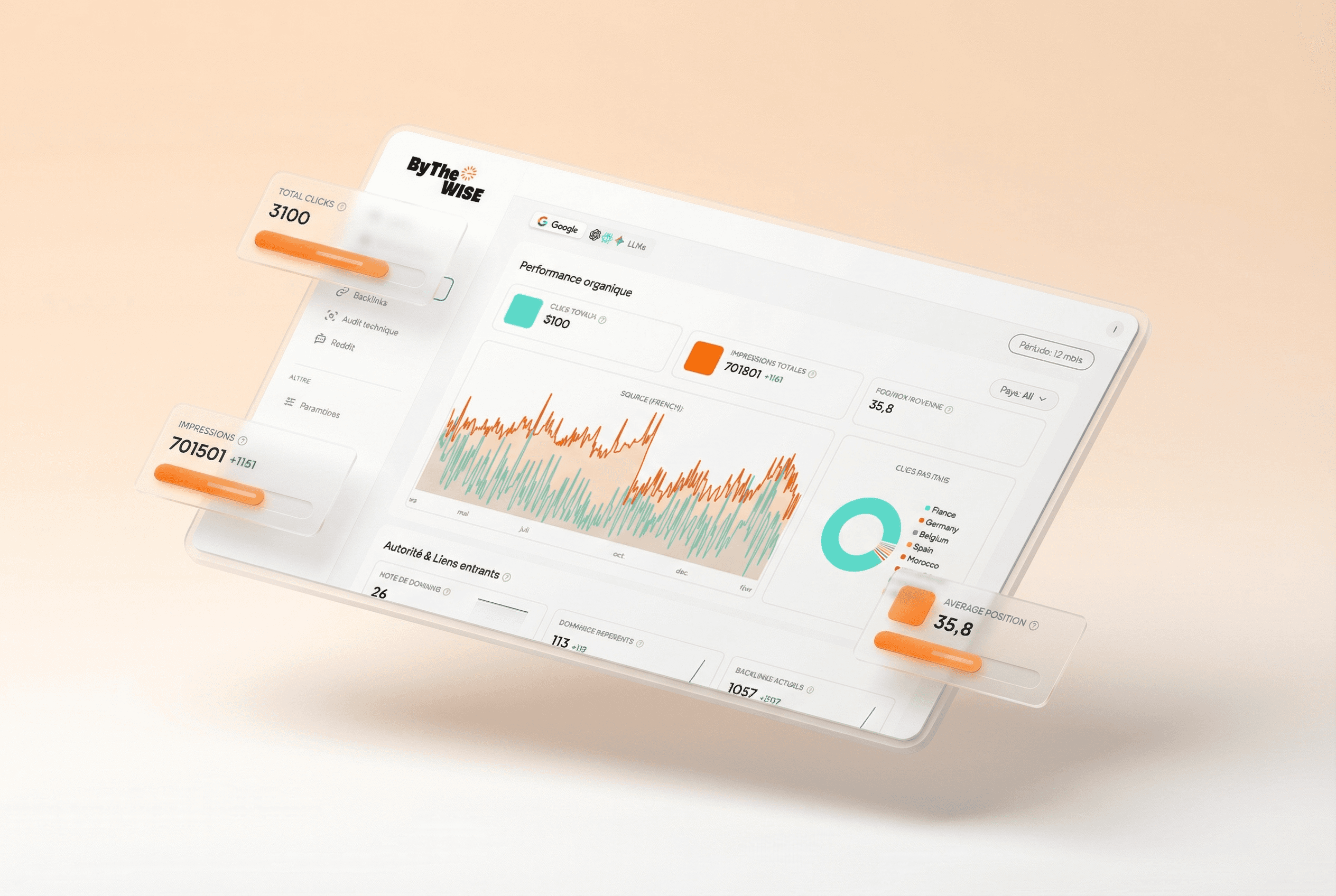 Analyse de données SEO - optimisation articles automatiques