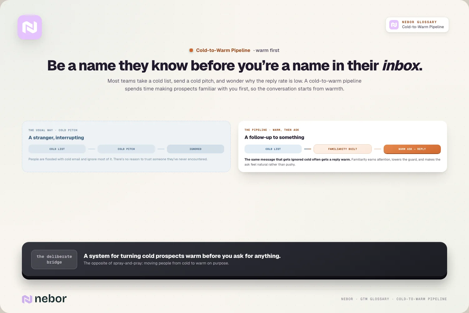 Be a name they know before you’re a name in their inbox.