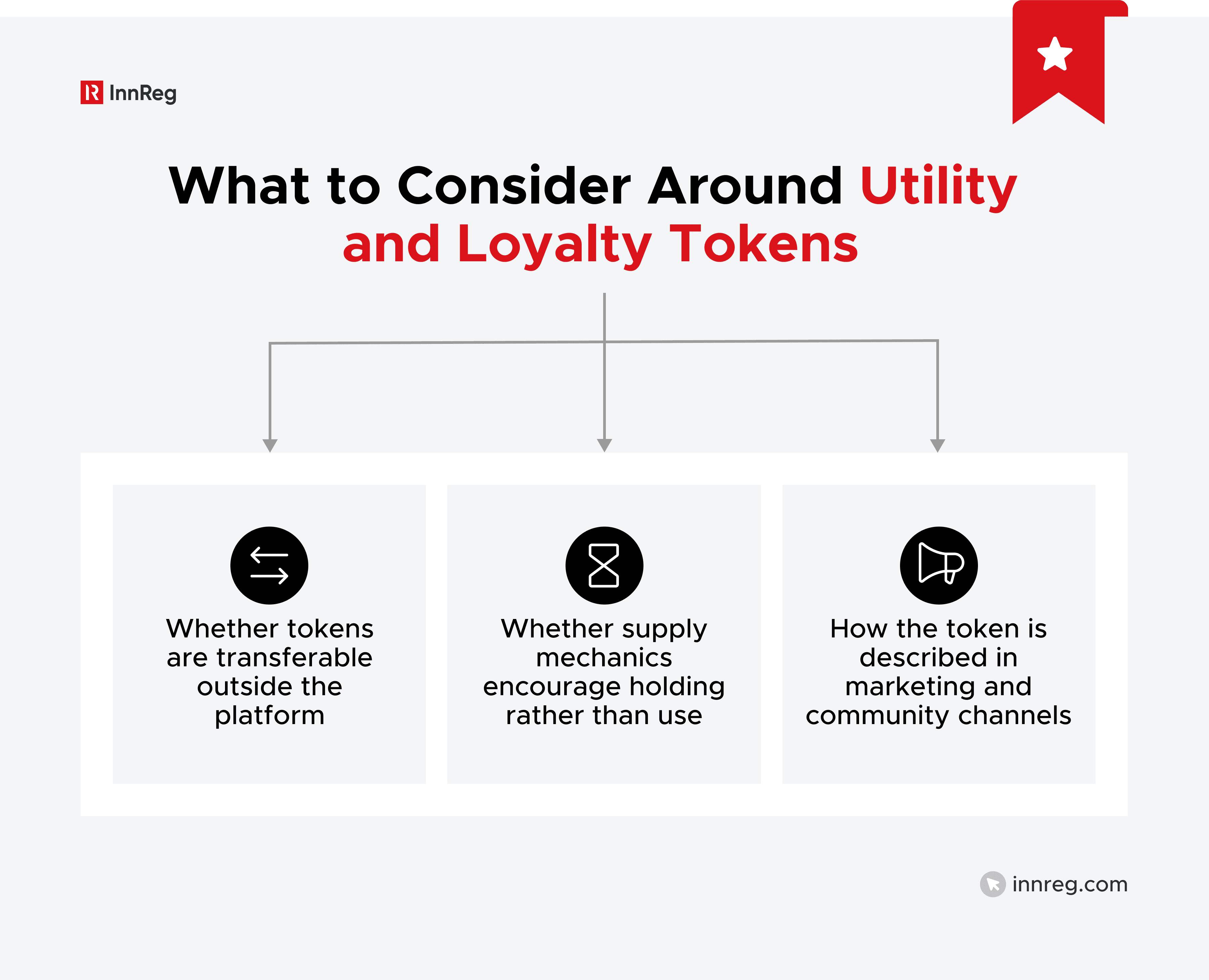 What to Consider Around Utility and Loyalty Tokens