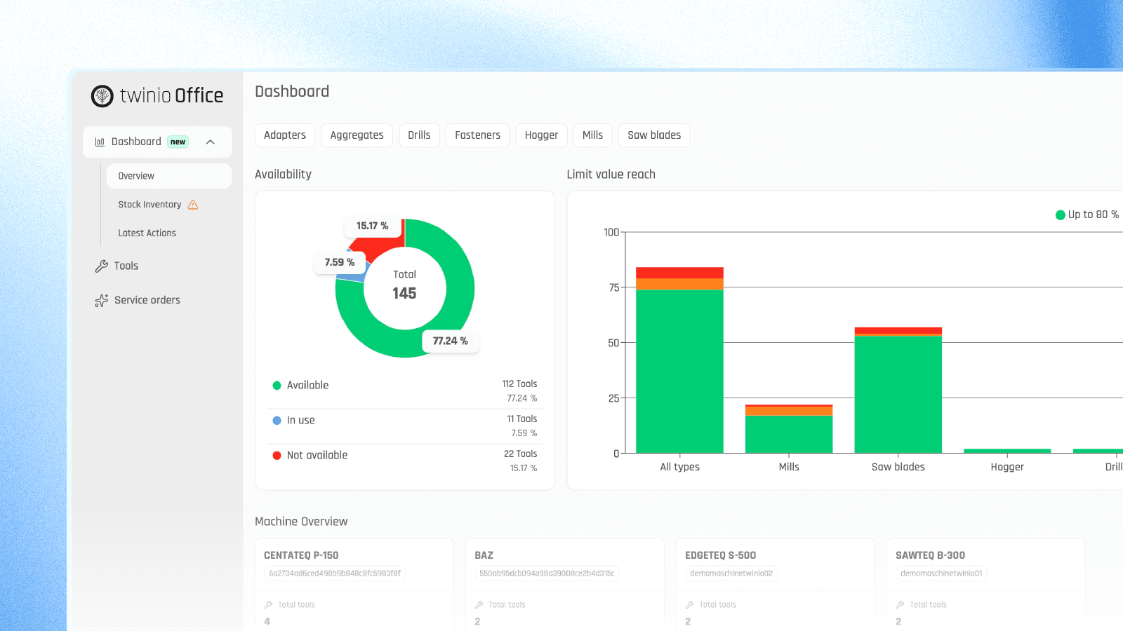 twinio Dashboard auswertung werkzeuge, werkzeugtypen, verfügbarkeit