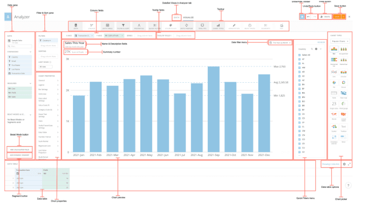 Domo Data Visualization