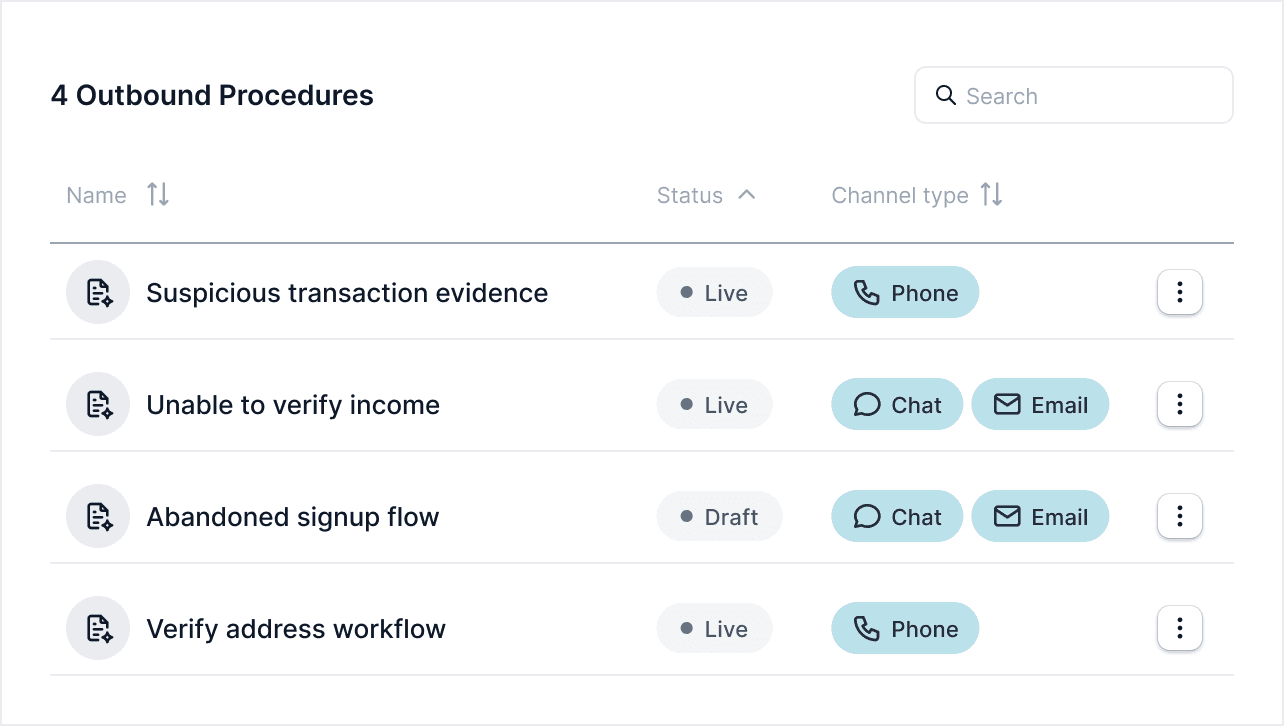 Gradient Labs procedures and channels image