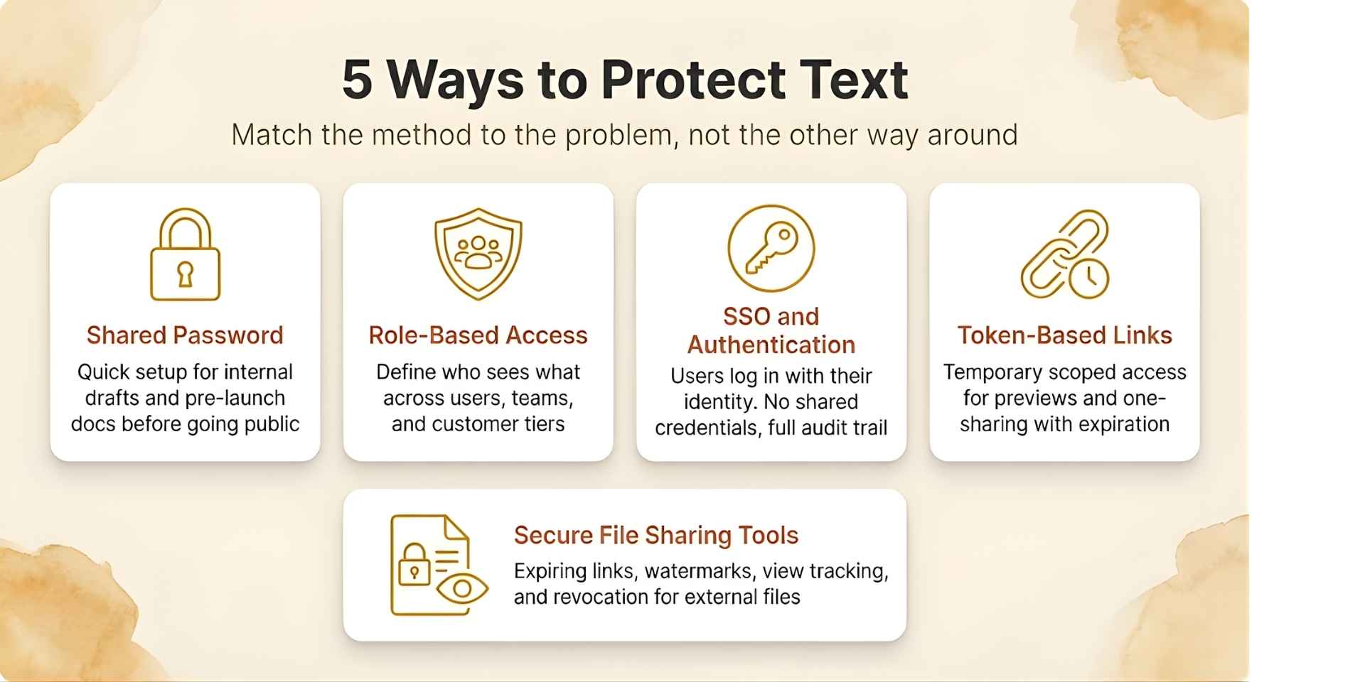 ways to protext text