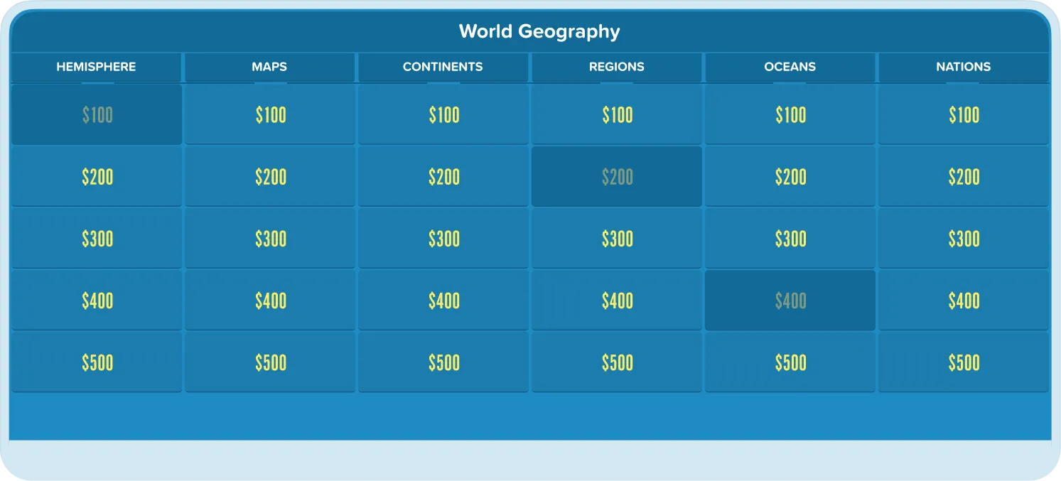 Factile Jeopardy-style game board showing World Geography categories with point values from $100 to $500.