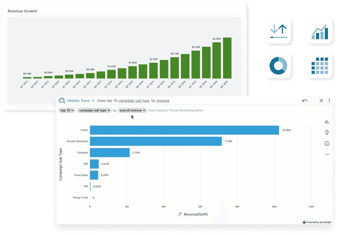Quick Sight product interface and chart examples