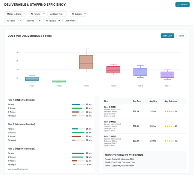 Analytics Litigation Dashboard