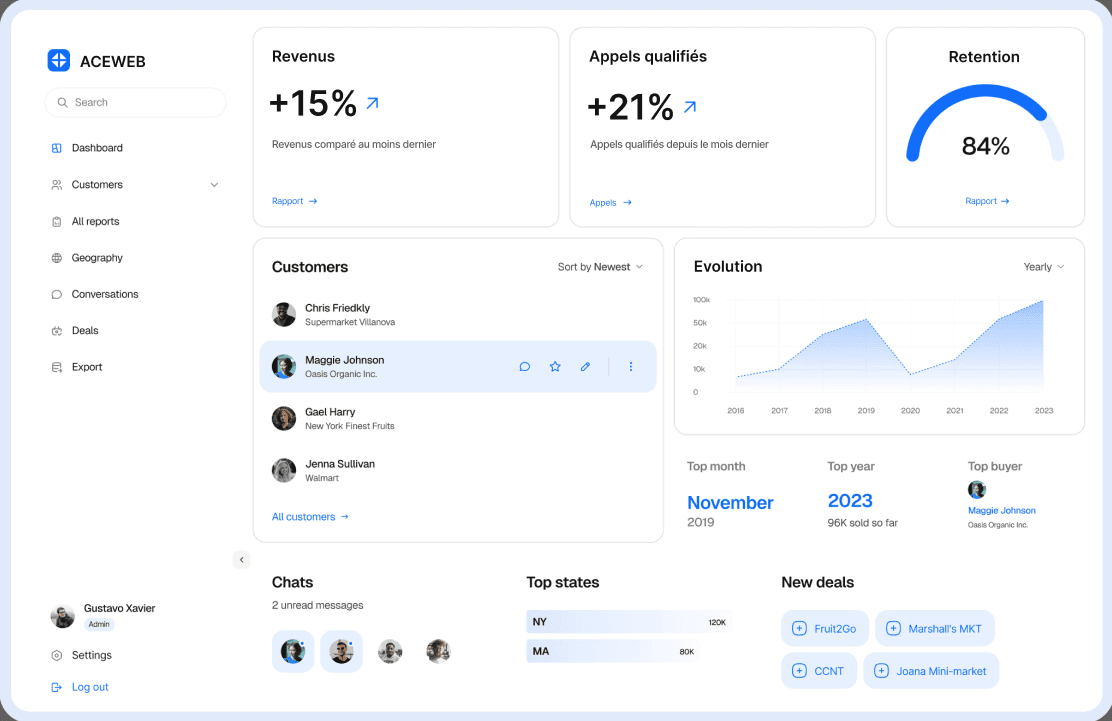 Business dashboard showing revenue, deals, customer list, growth chart, and new activity.