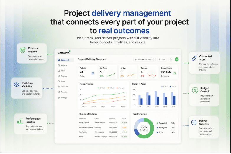 Project delivery management