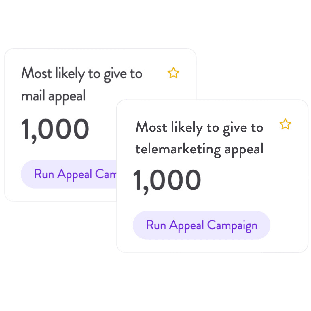 Two AI-segmented audiences, showing donors likely to respond to a mail appeal and telemarketing appeal