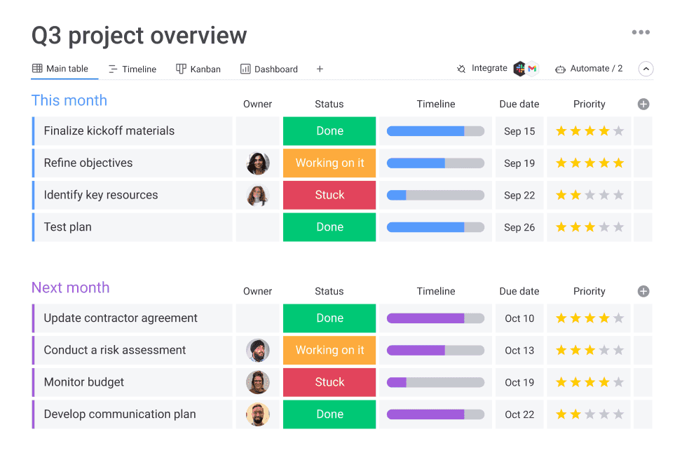 Monday's main project management interface