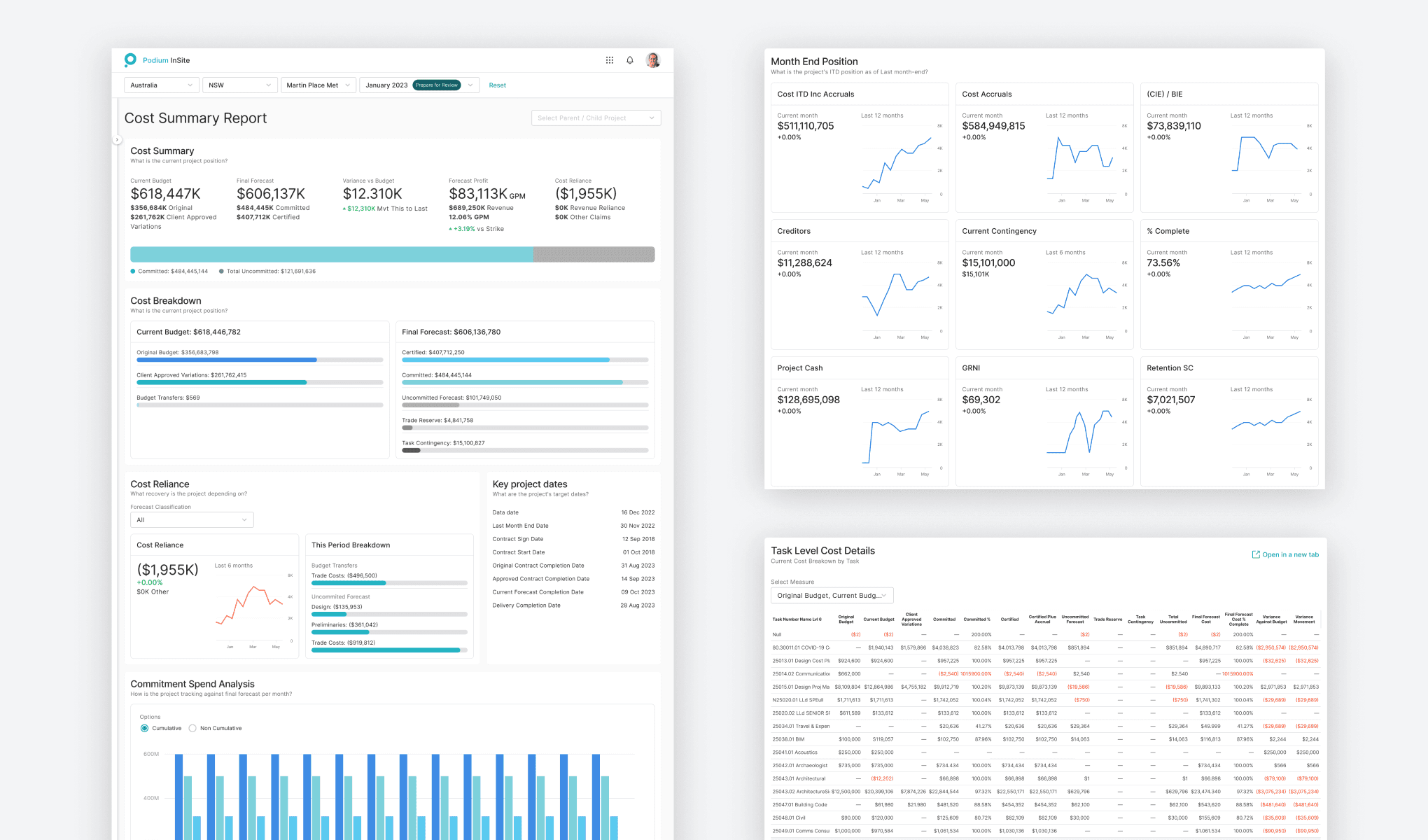 Screenshot of a project cost summary report with budget and forecast breakdowns