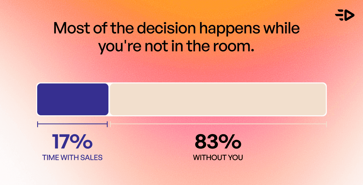 Most of the decision happens while you're not in the room