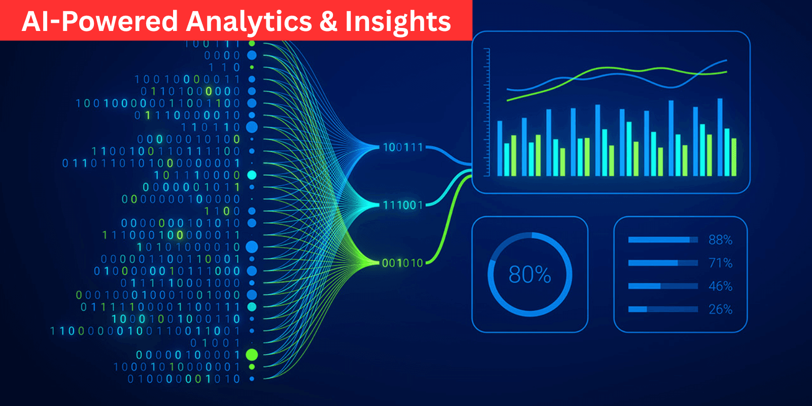 ai-powered analytics & insights