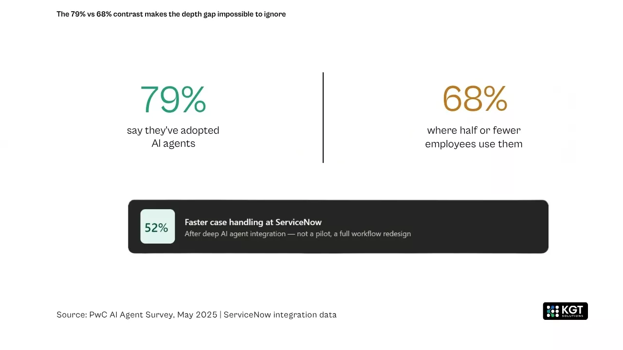 data analytics kgt solutions
