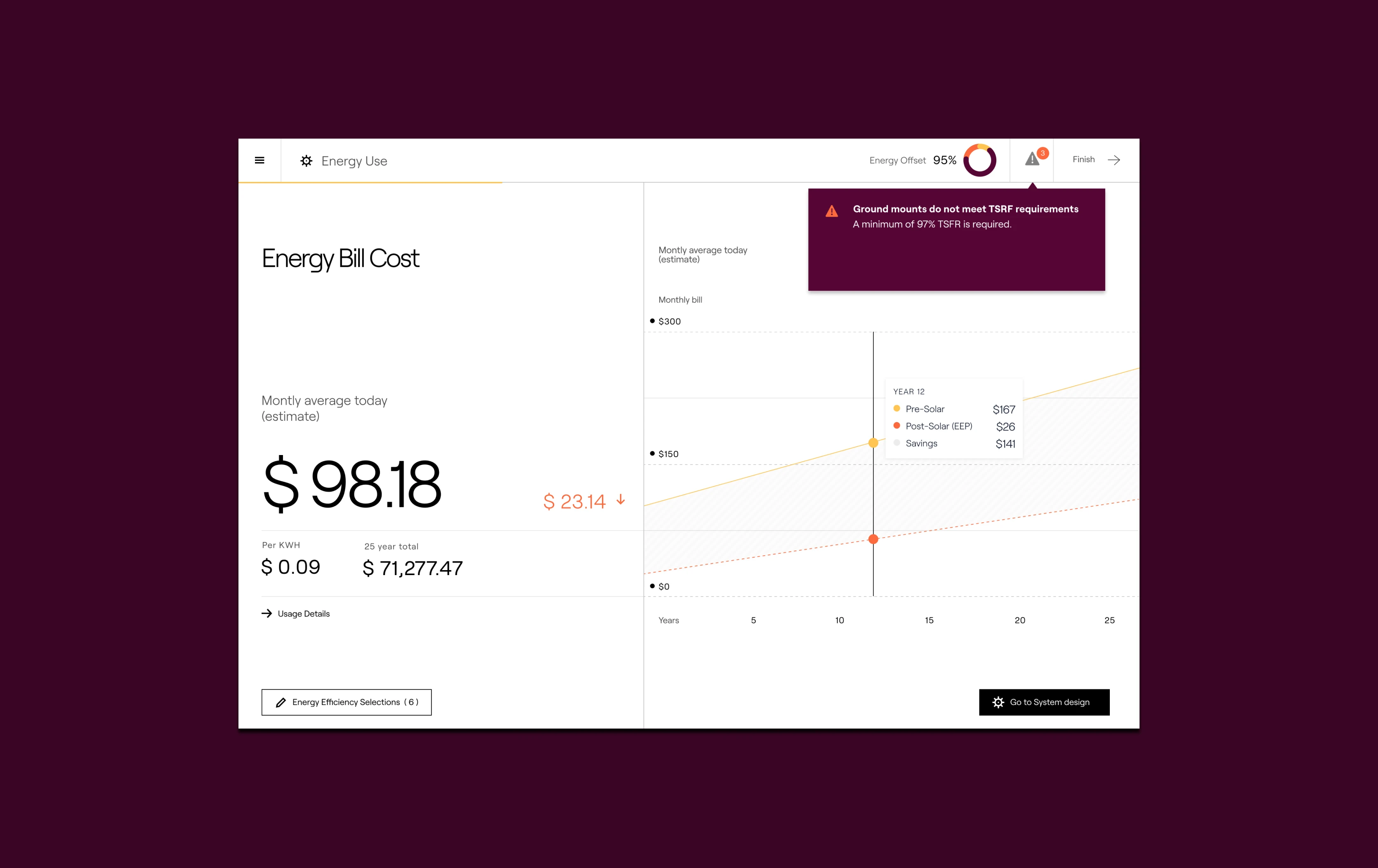 A comprehensive desktop dashboard interface for Aurora Solar, showcasing "Energy Bill Cost" data, monthly savings projections, and a "Energy Offset" percentage. The data visualization and UX design highlight the platform's role as a leading solar design software for installers.