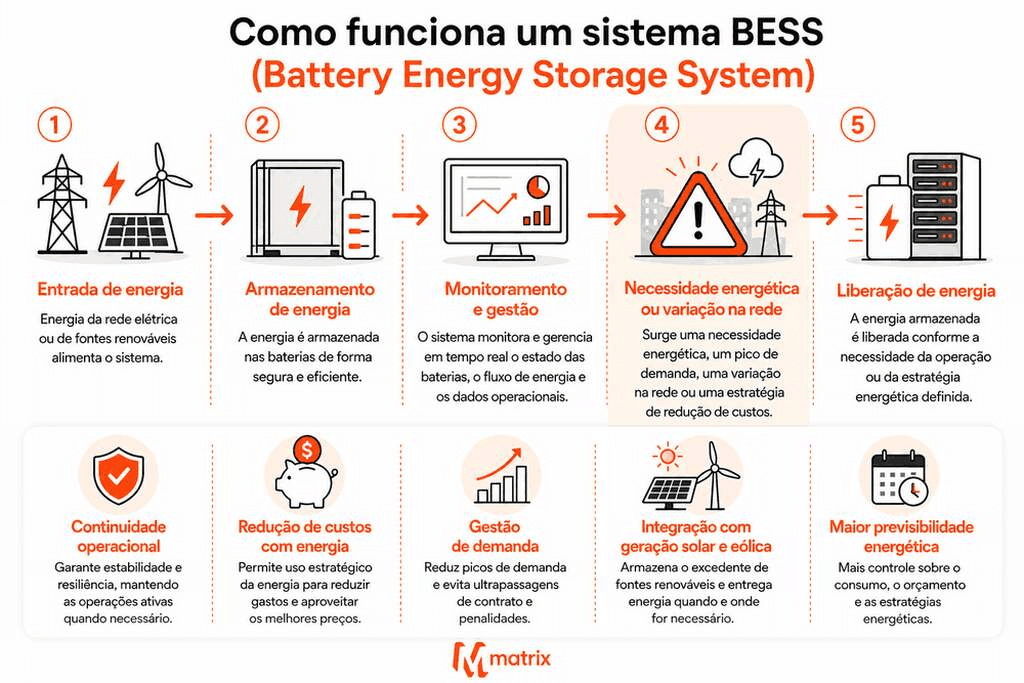 infografico-sistema-bess-funcionamento.jpg