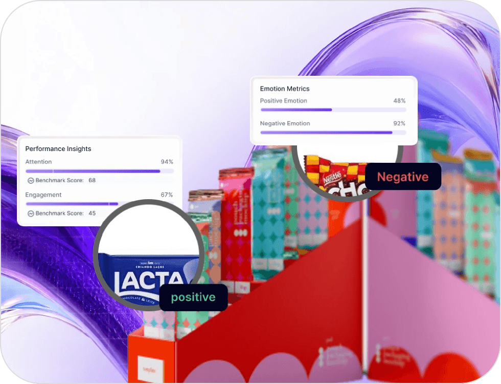 Heatmap of product in creative insights platform
