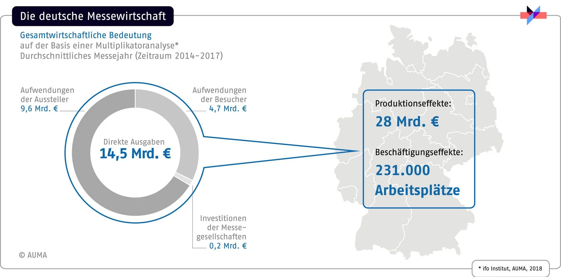 Statistik