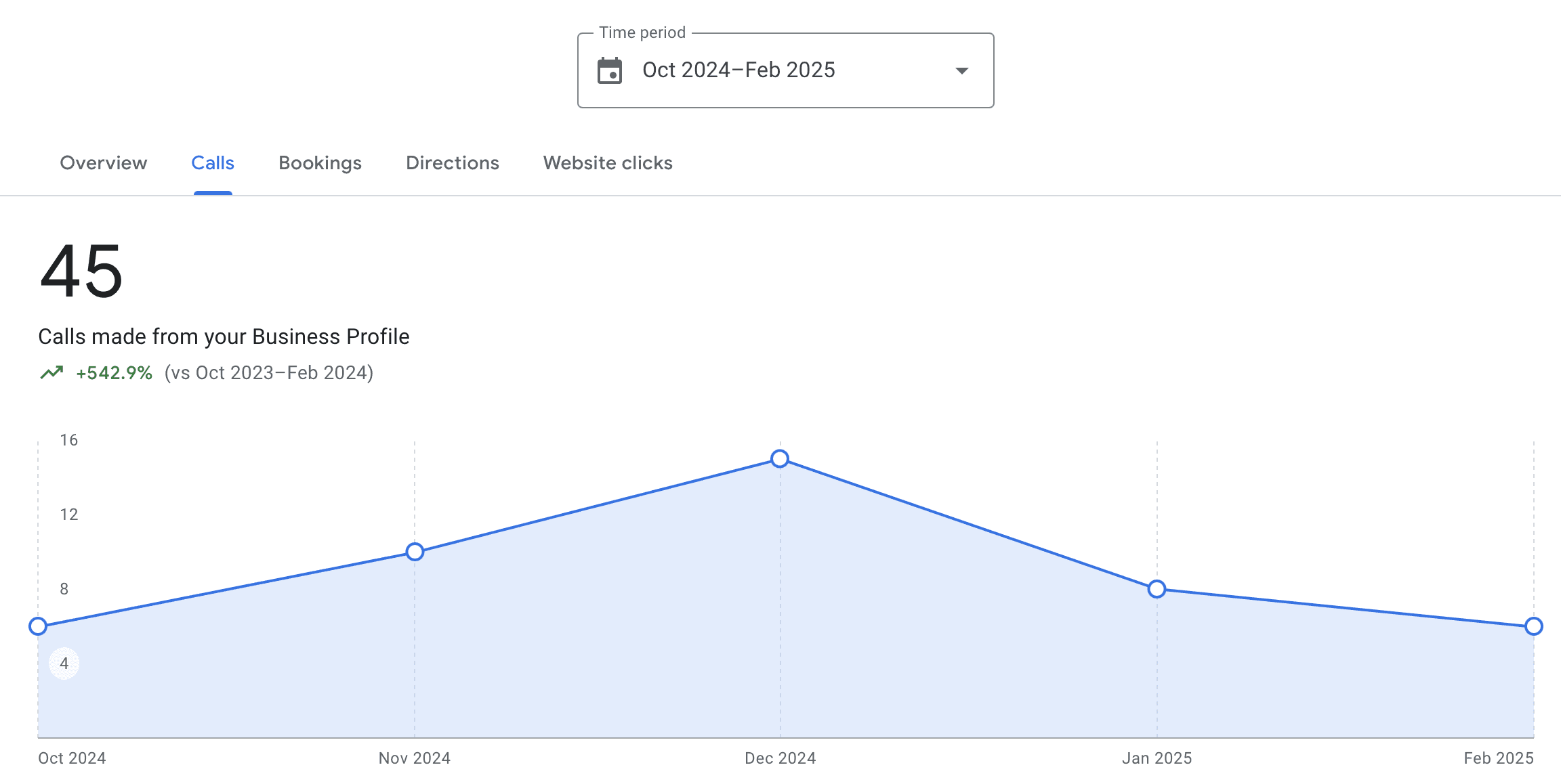 hardware-and-building-materials-seo-calls-scaling-high