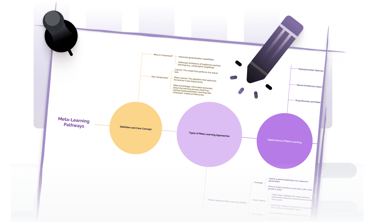 整合 NotebookLM 心智圖,將混合來源的信息合併為更清晰、可編輯的結構。