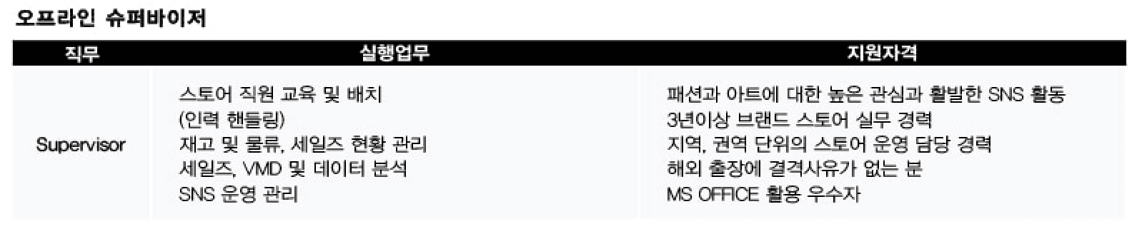 잡코리아에 올라온 A브랜드의 오프라인 슈퍼바이저 직무기술