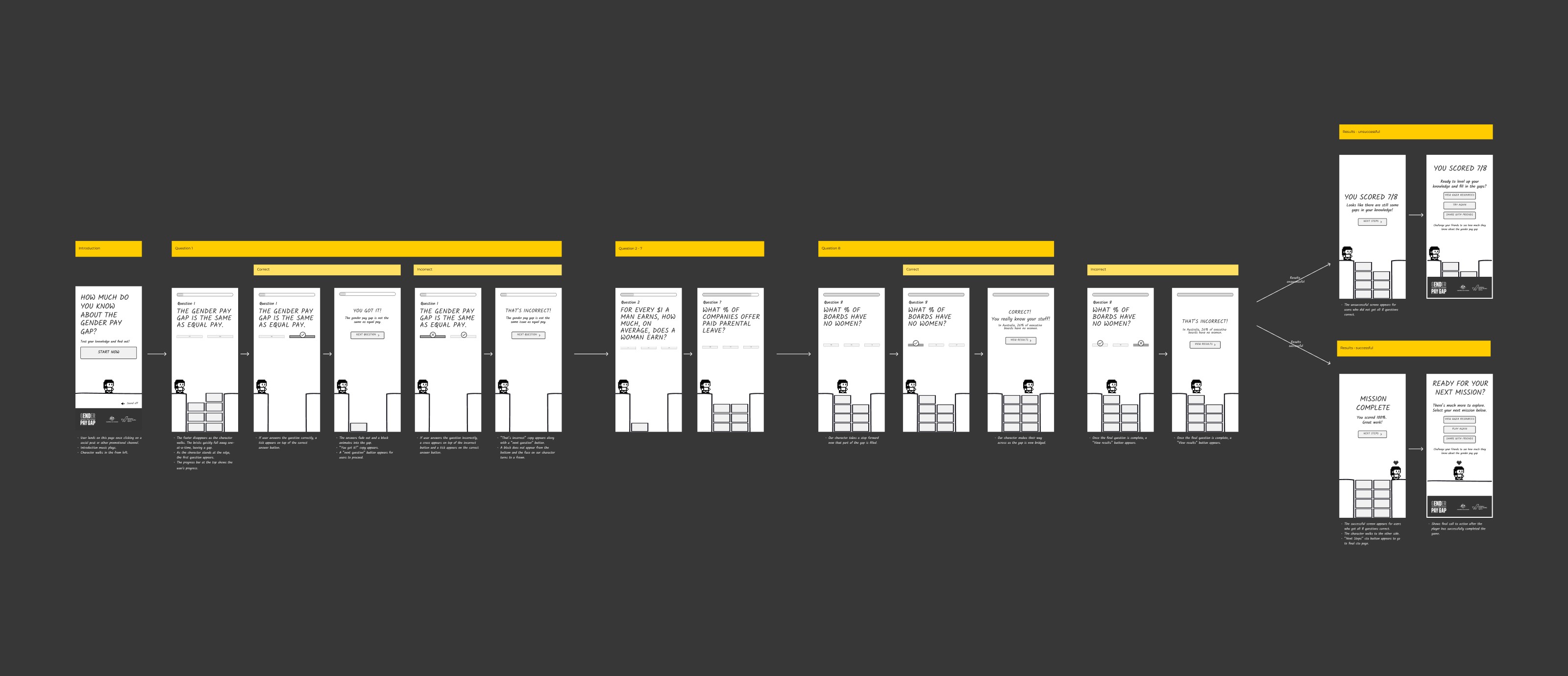 Ender the Gender Pay Gap wireframes