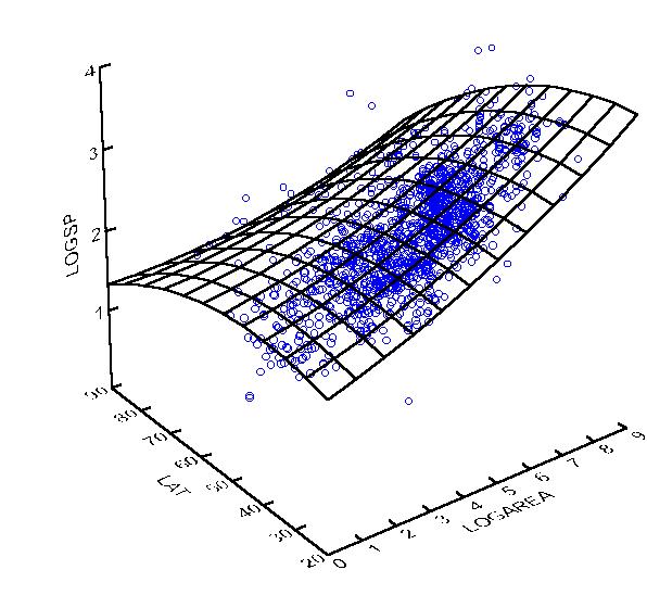 Introduction to Multivariate Regression