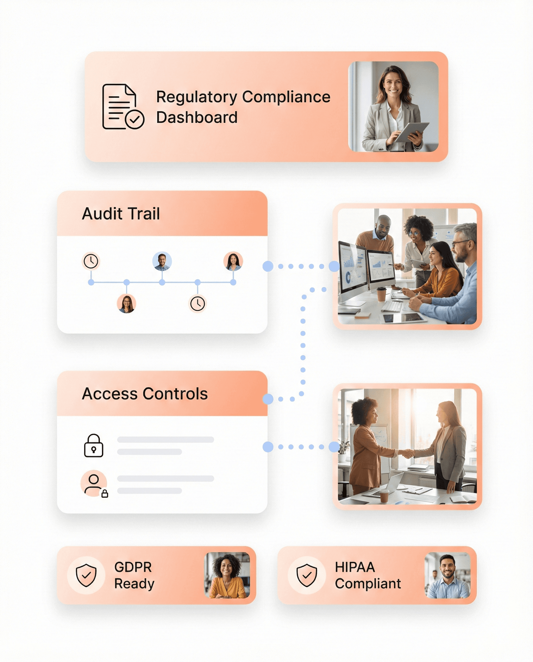 LegalTech software interface displaying built-in regulatory compliance features such as audit trails, access controls, and GDPR and HIPAA compliance indicators.